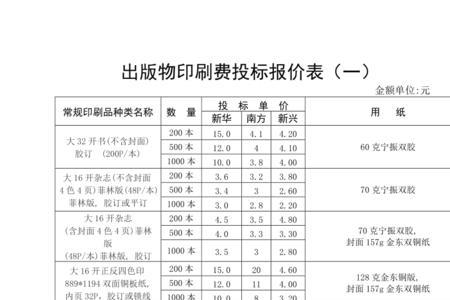 招标价和投标价的区别