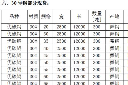 20CrMo的调质态硬度是多少