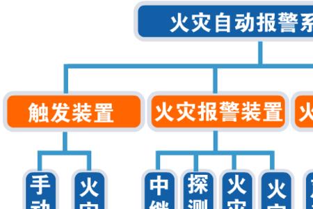 火灾报警时应讲明什么