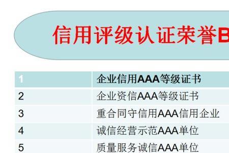 信誉等级如何快速到五级