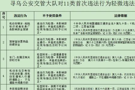 交通违章警告几次才处罚