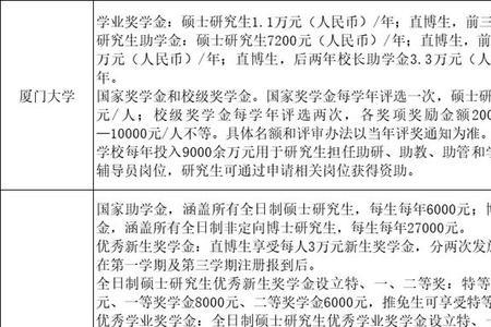 考上大学奖励金发放标准