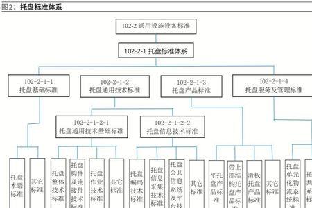 我国国家标准体系由什么组成