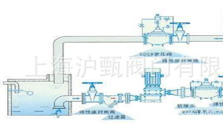 怎么解决水锤引起的管道颤动