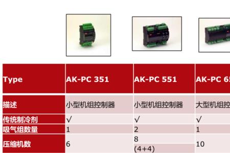 丹佛斯报警代码err4