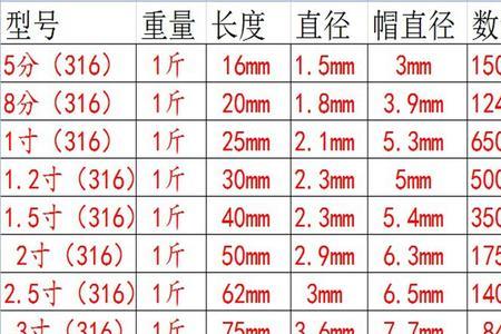 2寸等于多少厘米