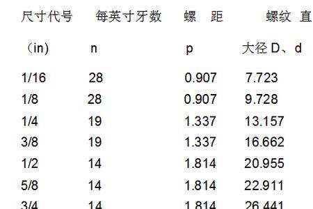 英制28g螺纹直径多大的