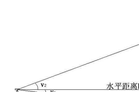 全站仪垂直角什么意思