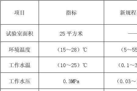 水表周检标准