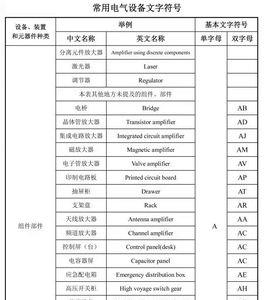 消防信号线代码是什么字母