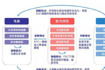 新型电力系统十大重点技术