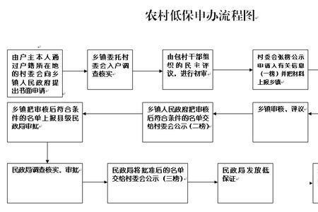 江苏省宿迁市低保户申请条件