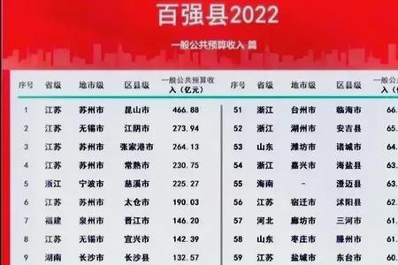 2021江西百强县区排名