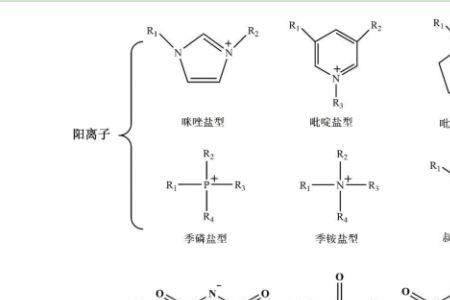 氟是阳离子还是阴离子