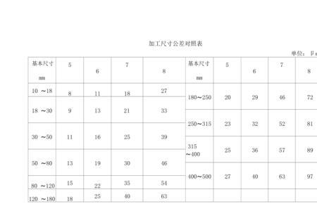 js公差等级对照表