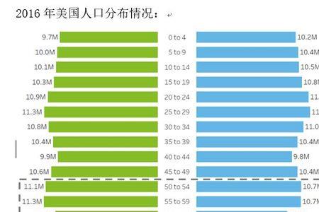 世界各国100岁以上人口排行榜