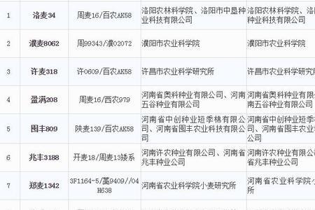 龙麦808品种审定公告