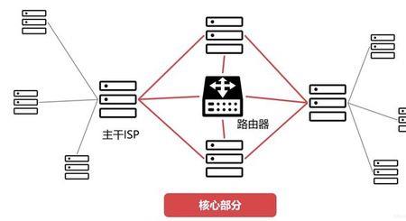 网络类型和路由器有关吗