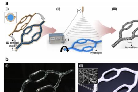 3d纳米纤维垫环保吗