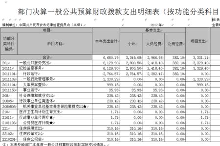 公用经费和公务经费的区别