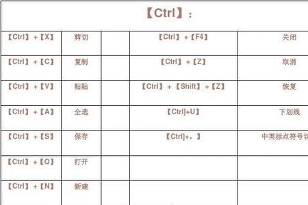 cdr放大截图快捷键是什么