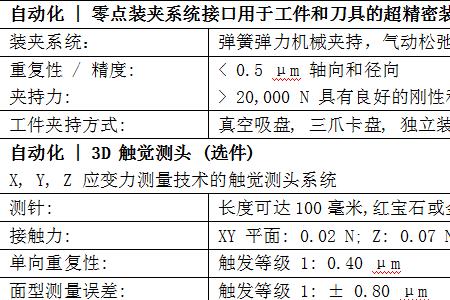 面型的pv值指什么