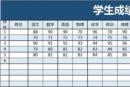 excel如何按学生总成绩排名