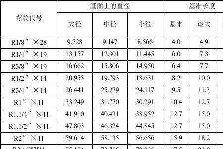 m12外螺纹大径和小径