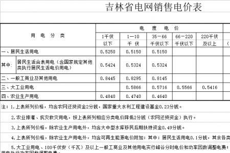 吉林省居民电价多少