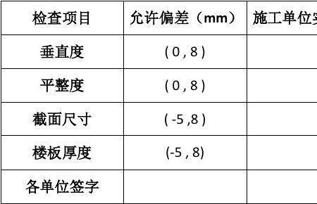 实测实量数据怎么写