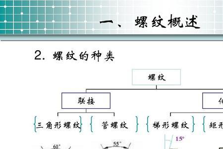 车削螺纹的步骤