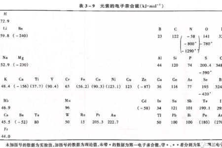 第一电离能电负性大小口诀