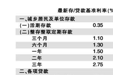 60万2厘的利息是多少