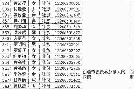 百色市人口2021总人数