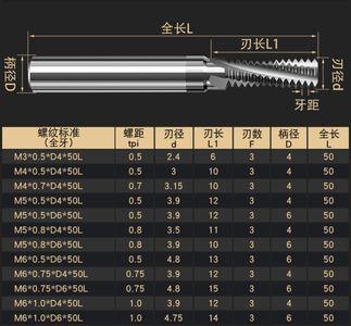 m10螺纹内外径尺寸