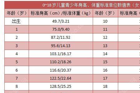 山东13岁男孩平均身高