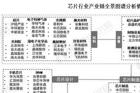 芯片行业就业要求