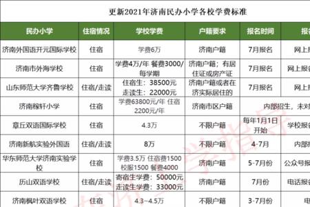 济南私立学校升学率排行