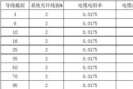 电线截面面积乘以长度等于什么