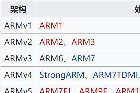 arm架构和linux区别