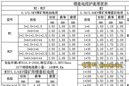 临时用电照明用电缆的型号规格