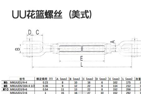 m32螺栓规格表