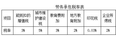 跟央企做分包可以包工包料吗