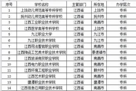 江西大学面积排行前十