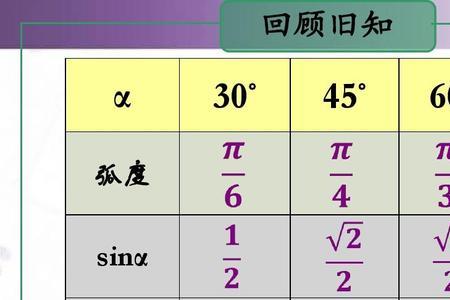 0-90余弦值角度对照表