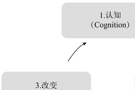 促进型领导的风格特点