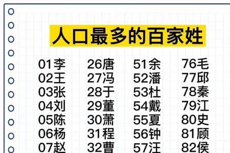 百家姓郝排名2021年排名