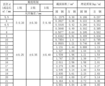 100*50方钢理论重量表