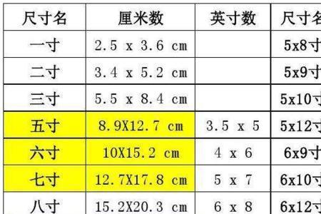 1寸到10寸照片尺寸对照表