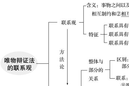 什么是一个人思想意识的核心